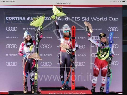 Eventi sportivi Cortina d'Ampezzo
